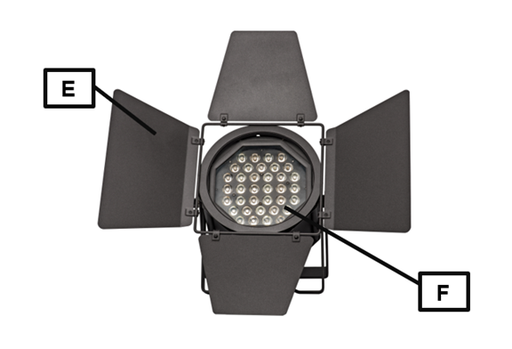 Image of a lighting fixture. Label E points to metal flap secured to the rim of the lighting fixture, and can be angled to direct light. Label F points to a series of small structures in the center, densely packed together which emit light.
